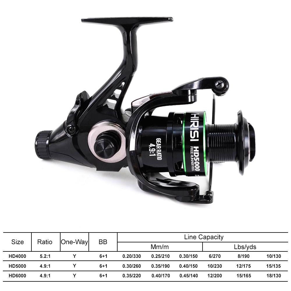 Hirisi Reel Pancing Carp Spinn - Kastking Reel Zephyr ulasan dan harga