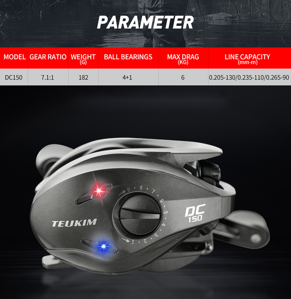 Reel Pancing Digital Kontrol D - Spincast Reel ulasan dan harga