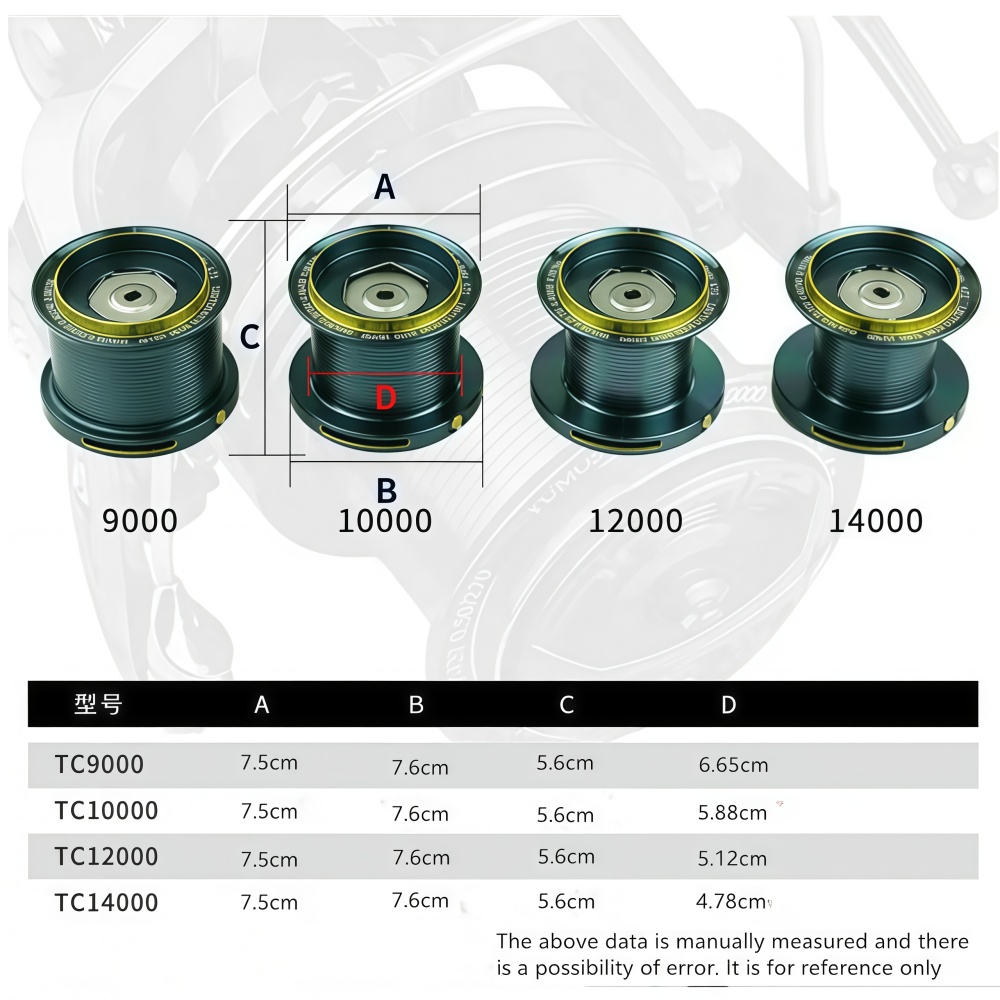 Okuma All Metal Spinning Wheel - Reel Drag Knob ulasan dan harga