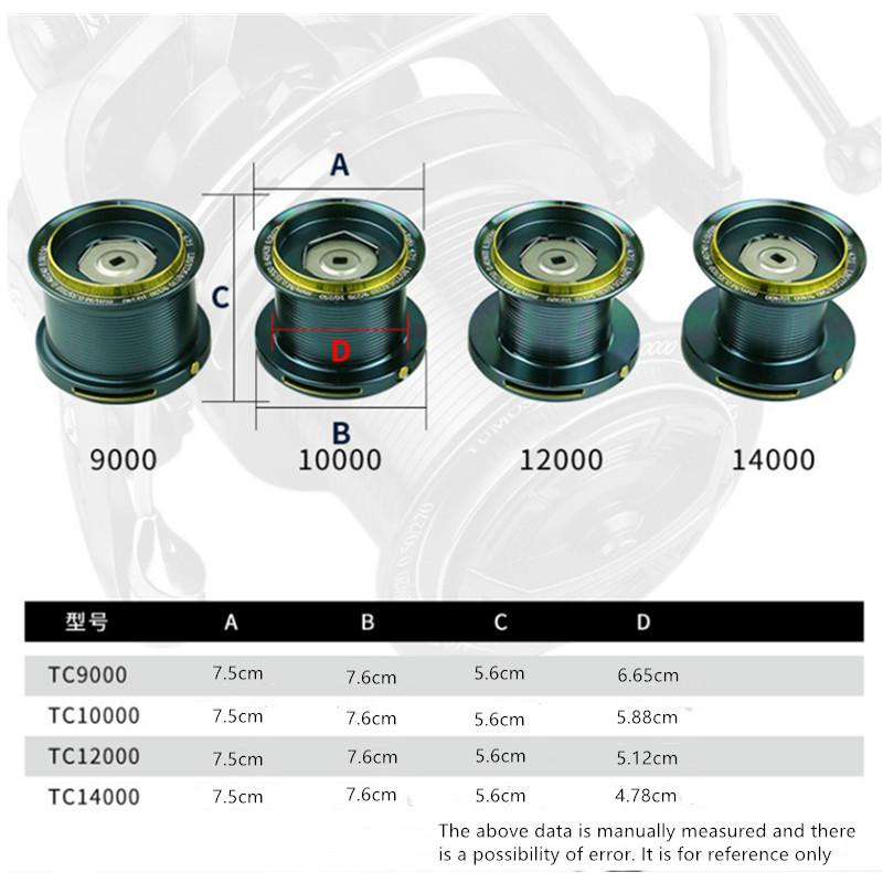 Reel Pancing OKUMA 9000-14000  - Reel Drag Knob ulasan dan harga